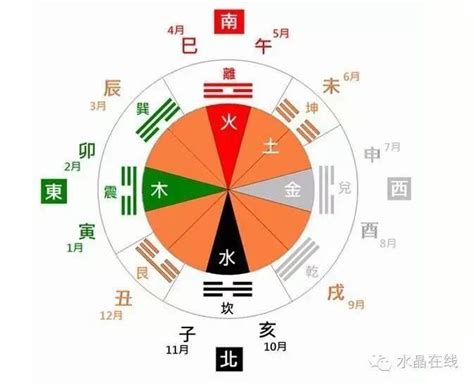 五行 水晶 內分比 外分比